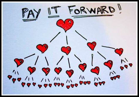 We are hosting a pay-it-forward challenge on February 14th!!!  JOIN US!!! Organ Donation, Random Act, We Are The World, Pay It Forward, E Card, Life Coaching, Random Acts Of Kindness, Network Marketing, Marketing Tools