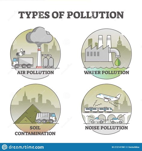 Types Of Environmental Pollution, Causes Of Noise Pollution, Air Pollution Diagram, Noise Pollution Images For Project, Soil Pollution Images For Project, Noise Pollution Pictures, Types Of Pollution Project, Noise Pollution Illustration, Soil Pollution Images