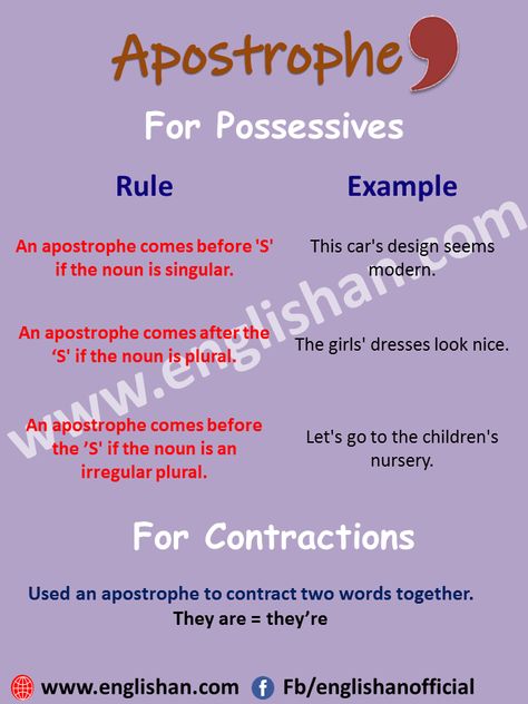 Apostrophe Rules and Kinds with Examples.An apostrophe is a punctuation mark that is used for two purposes. here are you can learn its uses. Teaching Apostrophes, Articles English Grammar Rules, Apostrophe Rules, Apostrophe Examples, Punctuation Rules Writing, Acrostic Poem Examples, Importance Of Punctuation Funny, Punctuation Rules, Grammar Skills