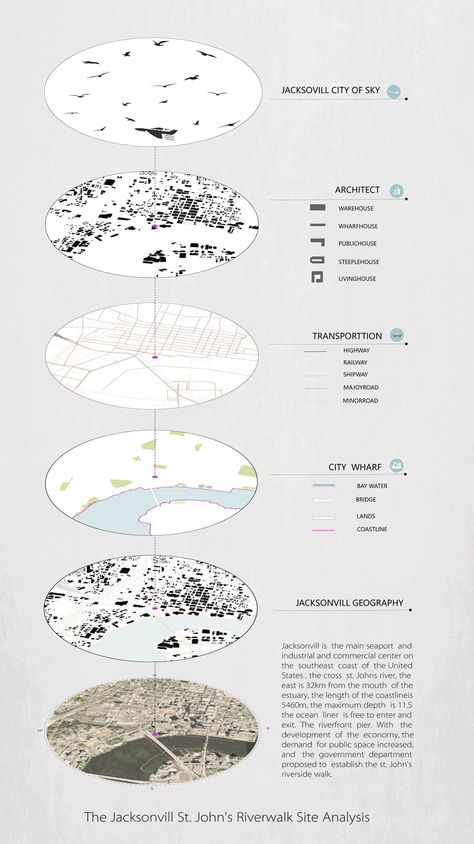 Site Anylasis Architecture Diagram, Urban Mapping Analysis, Bubble Diagram Architecture, Croquis Architecture, Wallpaper Architecture, Site Analysis Architecture, Architecture Drawing Presentation, Architecture Portfolio Layout, Urban Design Diagram