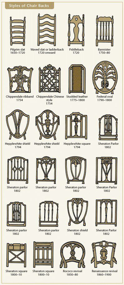 Types Of Chairs, Antique Dining Chairs, Interior Decorating Tips, Country Antiques, Antique Chairs, Chair Style, Awesome Bedrooms, Vintage Chairs, Furniture Styles