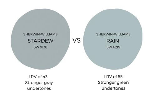 Sherwin Williams Stardew 9138 - What To Know Before You Paint - What to know before you paint. French Blue Sherwin Williams, Sherwin Williams Debonair, Sherwin Williams Stardew, Blue Gray Paint, Gray Paint, Shade Of Blue, Sherwin Williams, Shades Of Blue, Blue Gray