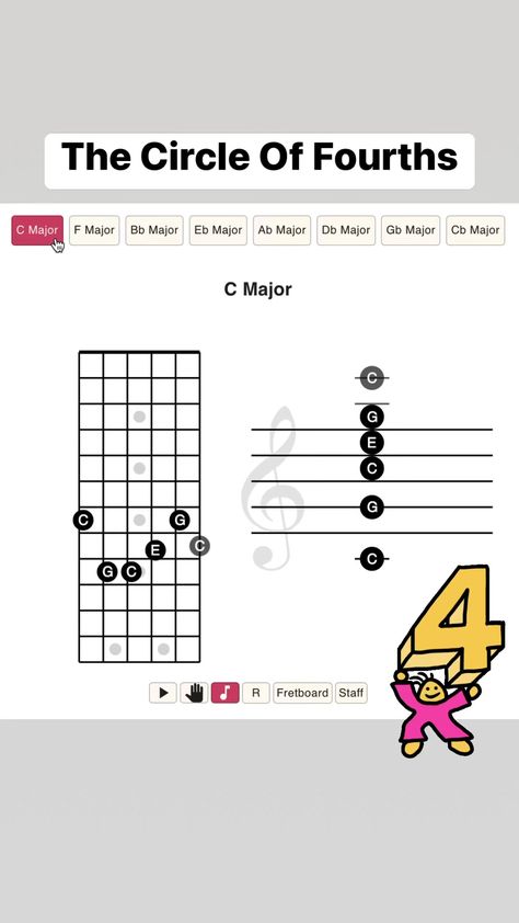 The Circle Of Fourths - love it! #guitar #musictheory | GuitarThinker.com | GuitarThinker.com · Original audio Music Theory, The Circle, Love It, Guitar, Audio, The Originals