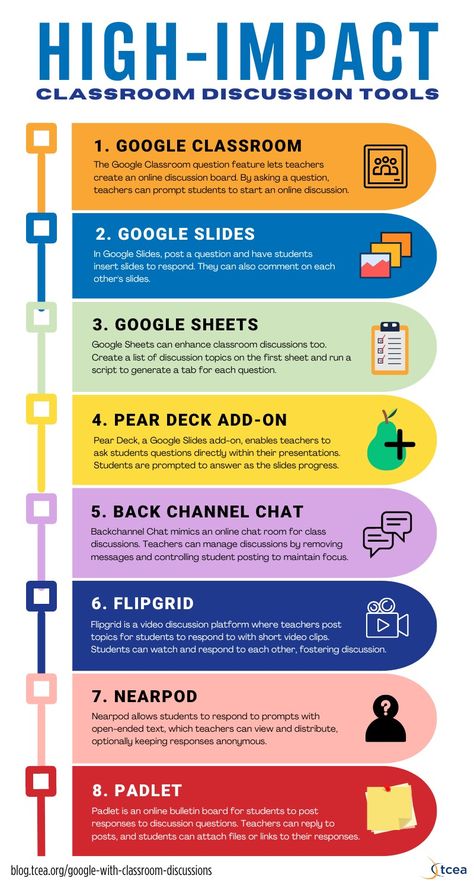 High-Impact Classroom Discussions with Google • TechNotes Blog Instructional Materials Ideas, Google Classroom High School, Tech In The Classroom, Middle School Science Lab, Technology Expectations In The Classroom, Technology In The Classroom, Math Technology In The Classroom, Using Technology In The Classroom, Digital Learning Classroom