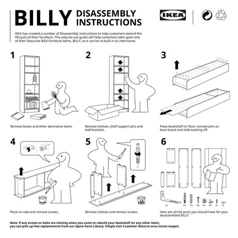 IKEA launches 'Disassembly Instructions' to help shoppers take flatpack items apart Ikea Drawing, Ikea Illustration, Ikea Magazine, Magazine Concept, Ikea Instructions, Ikea Book, Ikea Uk, House Beautiful Magazine, 포트폴리오 레이아웃