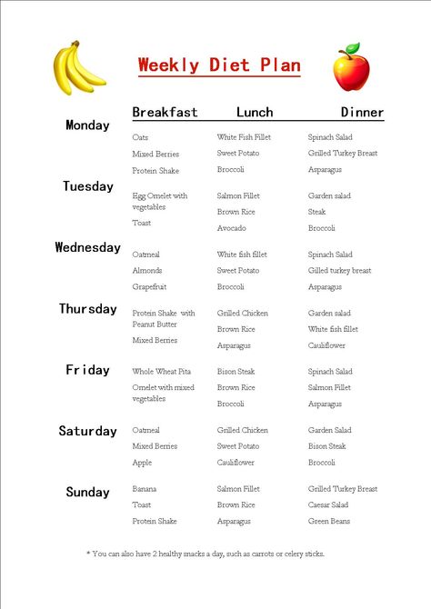 Start your diet out with a well balanced meal! Weekly Diet Plan, Balanced Diet Meal Plan, Fat Burning Meal Plan, Weight Watcher Desserts, Healthy Eating Meal Plan, Chicken Tenderloin Recipes, Week Diet Plan, Resep Diet, Makanan Diet