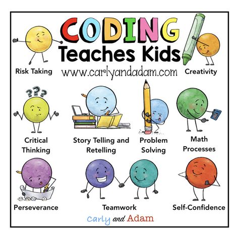 Why We Need to Be Teaching Kids Coding and How to Get Started — Carly and Adam Learning Coding, Unplugged Coding Activities, Kids Coding, Basic Coding, Coding Lessons, Teaching Computers, Teaching Coding, Stem Elementary, Computational Thinking