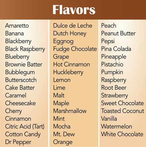 Ice Cream Flavors List | Sam's Ice Cream Logo: the vanilla ice cream in a cone. Dutch Honey, Ice Cream Flavors List, Cake Chart, Pumpkin Butterscotch, Ice Cream Logo, Ice Cream Menu, Ice Cream Business, Peanut Butter Honey, Raspberry Cake