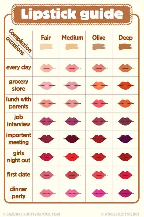 13+ Makeup Hacks That Will Change Your Beauty Routine Lipstick Colour For Skin Tone, Lipstick Types, Lip Hacks, Types Of Lipstick, Lipstick Guide, 13 Makeup, Skin Tone Makeup, Makeup Order, Simple Makeup Tips