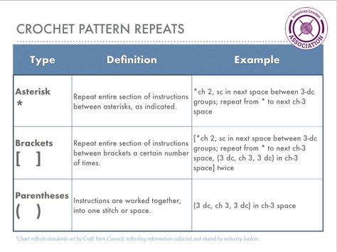 Crochet Printables, The Asterisk, Crochet Tips And Tricks, Granny Squares Crochet, Pattern Meaning, American Crochet, Crochet Pattern Instructions, Squares Crochet, Advanced Crochet