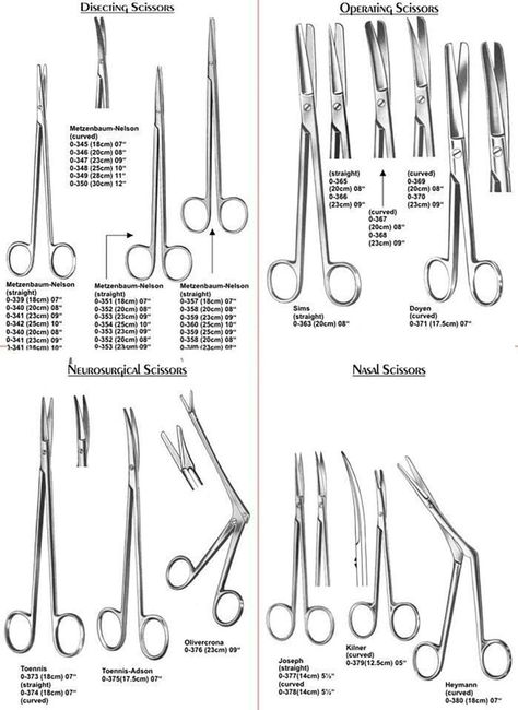 Scissors Surgical Technologist Student, Surgical Scissors, Sterile Processing, Surg Tech, Scrub Nurse, Perioperative Nursing, Surgical Nurse, Surgical Technician, Scrub Tech