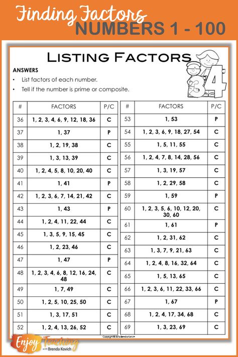 Factors And Multiples 4th Grade, Division Tricks, Teaching Factors, Factors Of Numbers, Mathematics Tricks, Prime Composite, Finding Factors, Ged Math, Prime And Composite Numbers