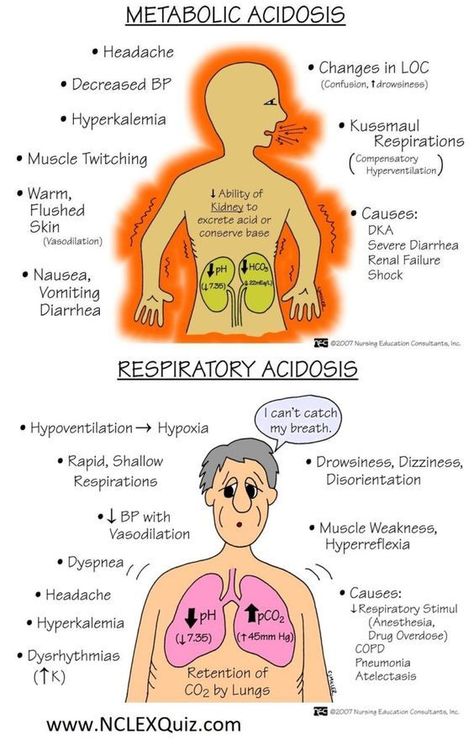 Metabolic Acidosis #mnemonic #nursingschool #nursingresources - Image Credits: StudyKorner Respiratory Alkalosis, Respiratory Acidosis, Paramedic School, Metabolic Acidosis, Nursing School Essential, Muscle Twitching, Nurse Study Notes, Nursing Mnemonics, Nursing Student Tips