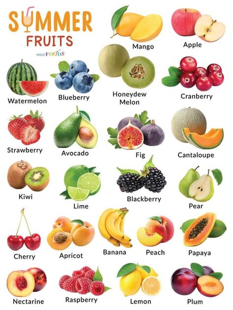 Names Of Fruits, Fruits And Vegetables List, Fruits Name In English, Healthy Food Chart, Vegetable Pictures, Fruit Names, List Of Vegetables, Food Charts, Alkaline Foods