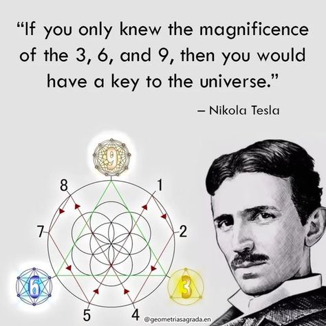 Sacred Geometry on Instagram: "Studies carried out by Nikola Tesla and Marko Rodin allow us to understand Mathematics based on Vortices, which reveals intrinsic qualities to numbers and their fundamental roles in the manifestation of the Universe. ᅠ Follow the reasoning below: ᅠ The Binary System is a model widely found in natural life. From it, embryos and cells are developed, following the duplication pattern: 1, 2, 4, 8, 16, 32, 64, 128, 256... ᅠ When we find the digital root of these numbers Tesla 369 Sacred Geometry, Nikola Tesla Quotes 369, 369 Nikola Tesla, Nikola Tesla 3 6 9, 369 Tesla, Sacred Geometry Universe, Nikola Tesla 369, Physics Quotes, Nikola Tesla Quotes