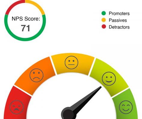 The NPS tool helps you create NPS Surveys, collect responses from your customers, analyze the responses, gather insights from your NPS score, and improve it for increased customer satisfaction. Nps Score, Net Promoter Score, Facebook Pixel, Essential Questions, Customer Retention, Growth Hacking, Hack Tool, Customer Loyalty, Tool Hacks