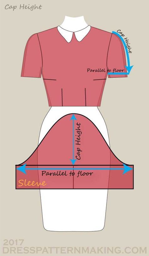 Understanding the Sleeve Part 1: The Fitted Sleeve Block - Dresspatternmaking Fitted Sleeve Pattern, Sleeve Fitting Problems, How To Sew Sleeves, Sleeve Patterns Sewing, Free Sleeve Pattern, Making Sleeves, How To Cut Sleeves, Pola Blus, Sewing Sleeves