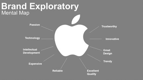 BRAND EXPLORATORY of APPLE   http://slideplayer.com/slide/4407411/ Apple Brand Identity, Mental Map, Slide Deck, Brand Presentation, Website Redesign, Health Technology, Apple Brand, Design Principles, Brand Management