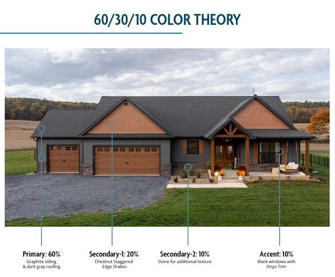 The Theory Behind Choosing Siding Colors For Your Home Diamond Kote® Siding System Vinyl Siding Styles, Diamond Kote Siding, Siding Styles, Boost Curb Appeal, Exterior Color Palette, Shake Siding, White Siding, Home Exterior Makeover, Siding Colors