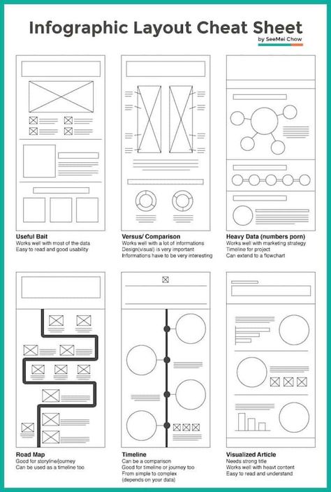 Design De Configuration, Desain Ux, Layout Editorial, Illustrator Branding, Mises En Page Design Graphique, Infographic Layout, Infographic Inspiration, Graphisches Design, Desain Editorial