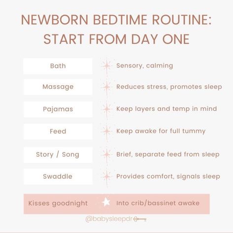 Newborn Bedtime, Moms On Call, Baby Chart, Bedtime Routine Baby, Parenting Illustration, Kids Routine, Newborn Schedule, Healthy Pregnancy Tips, Sleep Habits