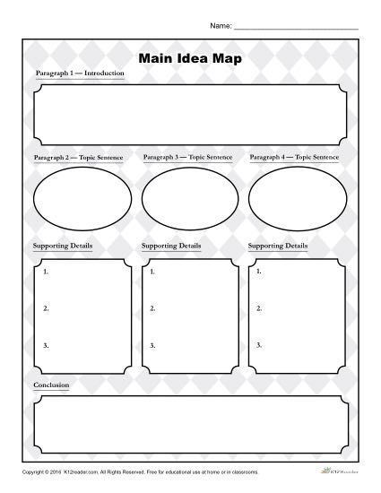 Use this printable main idea graphic organizer to help students identify and write the main idea and supporting details. Iep Accomodations, Translations Math, Main Idea Graphic Organizer, School Office Organization, Cause And Effect Worksheets, Main Idea And Supporting Details, Bubble Map, States Of Matter Worksheet, Cool Science Fair Projects