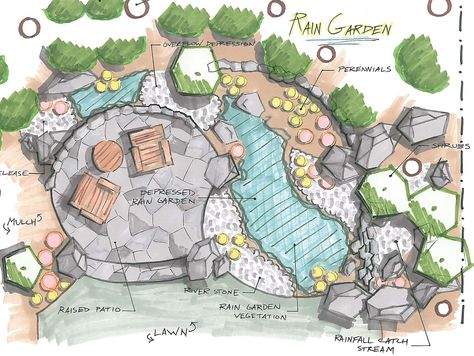 Landscape Design Drawings, Landscape Gardening, Landscape Architecture Drawing, Garden Plan, Garden Design Layout, Landscape Sketch, Architecture Design Sketch, Garden Design Plans, Landscape Design Plans