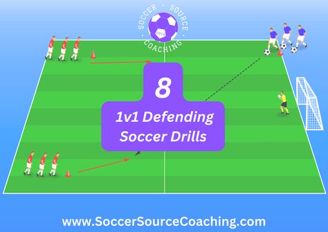 Stop your players from being dribbled past by attackers with my 8 most valuable 1v1 soccer defending drills and tips. Free PDF available Defense Soccer Drills, Soccer Defense Drills, Soccer Defense, Fun Soccer Drills, Soccer Drills For Kids, Soccer Drills, Drill Set, Soccer Coaching, Kids Soccer