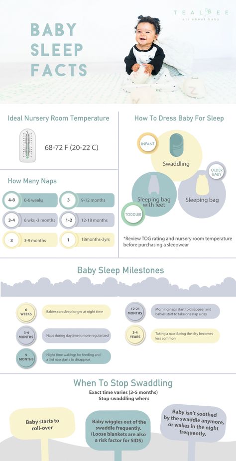 Sleep Facts, Baby Cam, Baby Routine, Newborn Baby Tips, Baby Sleep Schedule, Baby Nap, Baby Life Hacks, Sleep Training Baby, Baby Facts