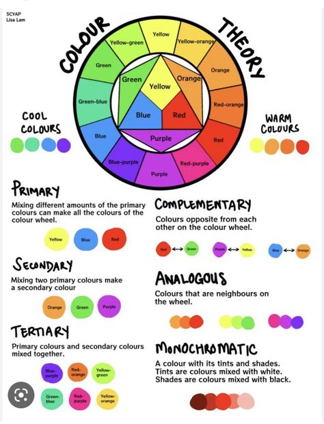 Colour Wheel, Color Wheel, Color Theory, I Hope, Wheel, Color, Art