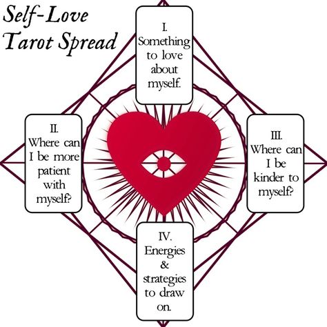 Love Tarot Spread, Oracle Spreads, Tarot Reading Spreads, Learning Tarot, Learning Tarot Cards, Online Psychic, Tarot Guide, Tarot Card Spreads, Tarot Tips