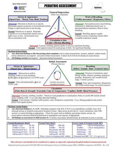 PEDIATRIC ASSESSMENT TRIANGLE Assessment For Learning Strategies, Pediatric Assessment, Peds Nursing, Emt Study, Pediatric Medicine, Paramedic School, Pediatric Nurse Practitioner, Assessment For Learning, Nursing Assessment