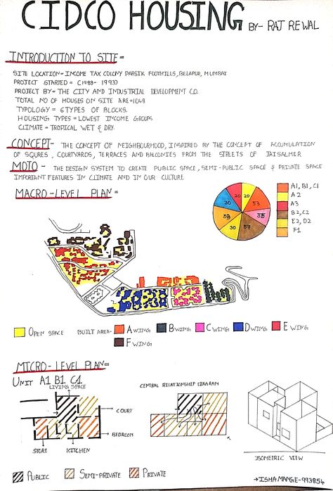 CIDCO Housing By Raj Raval A Studio Case Study by B.Arch in year 2020 (Part 1) Made by - ISHA MANGE #casestudy #art #architecture #rajravel #observation #barch #housing #house #sketch #study #cidco #pencil Literature Case Study Sheets Architecture, Case Study Sheets Architecture Handmade, Drawing Fundamentals, Models Architecture, B Arch, Indian Houses, Sketch Study, Dissertation Writing Services, Concept Models Architecture