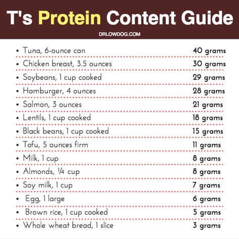 150g Protein A Day Meal Plan, 150g Of Protein, 150 G Protein Meal Plan, Grams Of Protein For Women, 150 Grams Of Protein, 150 Protein Meal Plan, How To Get 100g Of Protein, 115 Grams Of Protein A Day, 50 G Protein