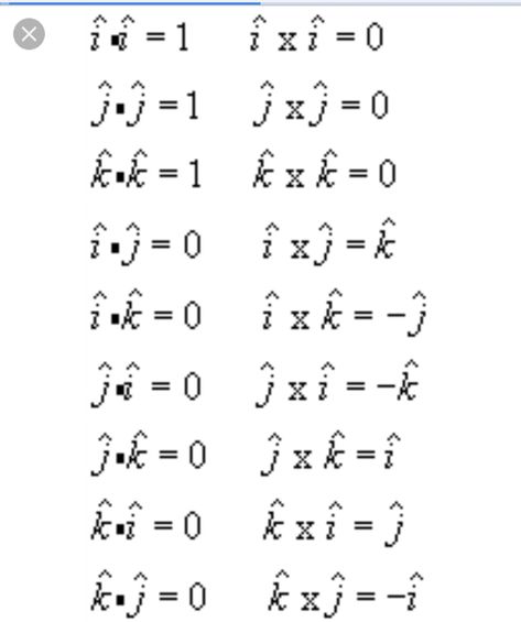 Unit Vector dot-product & cross-product Human Sketch, Physics And Mathematics, True Nature, Physics, Dots, Sketch, The Unit, Human, Quick Saves