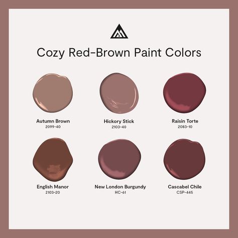 Fall is almost officially here and so is your new favorite paint color. Explore Benjamin Moore's favorite cozy red-browns and the rest of our library of 3,500+ stunning hues now at http://spr.ly/6182Wtz0p ❤️ 🤎 #paintcolors #paintcolors2025 #paintcolorsamples #paintcolorswithescoda Benjamin Moore Sienna Clay, Pinkish Brown Paint Color, Red Brown Paint Colors, Benjamin Moore Rust Paint Colors, Benjamin Moore Cinnamon Paint Colors, Maroon Office, Benjamin Moore Cinnamon Slate, Cinnamon Slate Benjamin Moore, Burgundy Brown Paint Color