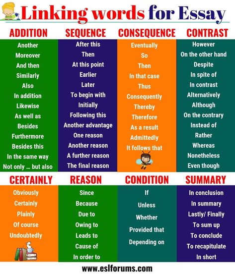 Useful Linking Words for Writing Essays - ESL Forums | Linking words, Linking words for essays, Essay words Linking Words For Ielts, Word For Essay, Good Words To Use In Essays, Words To Use In Essays, Words For Essays, Linking Words For Essays, Words For Writing, Essay Words, College Essay Examples