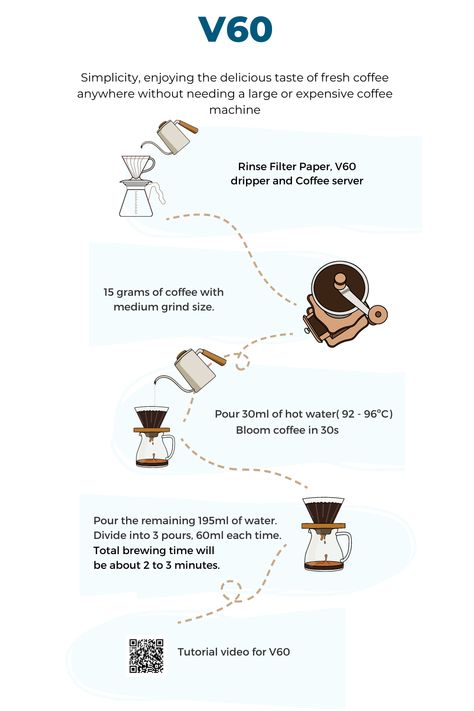 V60 is a popular pour-over method of brewing coffee that produces a clean and bright cup with distinct flavors. We would like to share with everyone a detailed article on how to make a simple V60 filter coffee at home. V60 Recipe, Hamburgers Recipes, Mac Coffee, Coffee Knowledge, Hand Drip Coffee, Coffee Recepies, Man Recipes, Cafe Barista, Coffee Brewing Methods