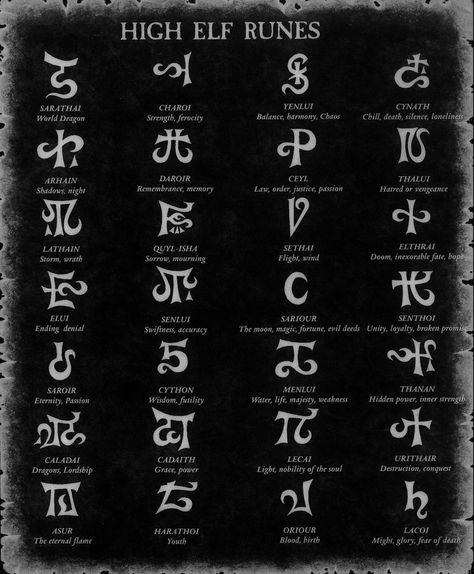 Elven Runes, Written Languages, Witches Alphabet, Ancient Alphabets, Different Alphabets, Ancient Runes, Alphabet Code, Rune Symbols, Alphabet Symbols