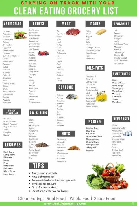 Printable Clean Eating Grocery List - Best Clean Eating Healthy Winco Shopping List, High Protein Grocery List Clean Eating, Clean Food List, Clean Eating List, Clean Eating Food List, Clean Eating Shopping List, Food Shopping List, Clean Eating Grocery List, Healthy Diets