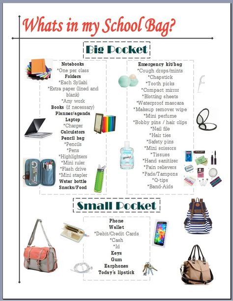 What's in my Bag? College edition. Lists some essentials to keep handy while on campus! What's In My School Bag, In My School Bag, Schul Survival Kits, Planning School, Back To University, School Survival Kits, School Preparation, College Supplies, What's In My Bag