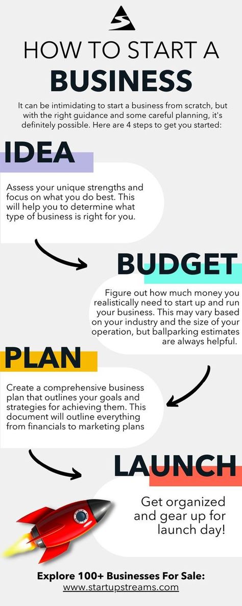 How To Start A Business - Business Ideas - Starting Own Business - Start A Business From Home|#artificialintelligence #ai #machinelearning #technology #programming #tech #robotics #innovation #onlinebusiness #onlineshopping #business #entrepreneur #digitalmarketing #onlinestore #onlinemarketing #smallbusiness #onlineshop #marketing #online 100 Business Ideas, Advertising Business Ideas, Best Small Business Ideas 2023, Startup Business Plan Ideas, Business Ideas For Beginners At Home, Entertainment Business Ideas, How To Start A Business Plan, Business Product Ideas To Sell, Transportation Business Ideas