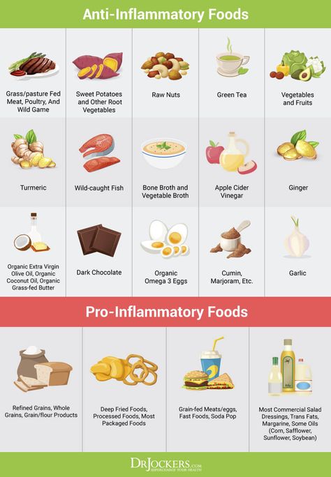 5 Benefits of a Healing Diet for Reducing Inflammation - DrJockers.com Inflamatory Foods, Inflammation Foods, Healing Diet, Anti Inflammation Recipes, Inflammation Diet, Anti Inflammation, Nutritional Deficiencies, Irritable Bowel, Inflammatory Foods