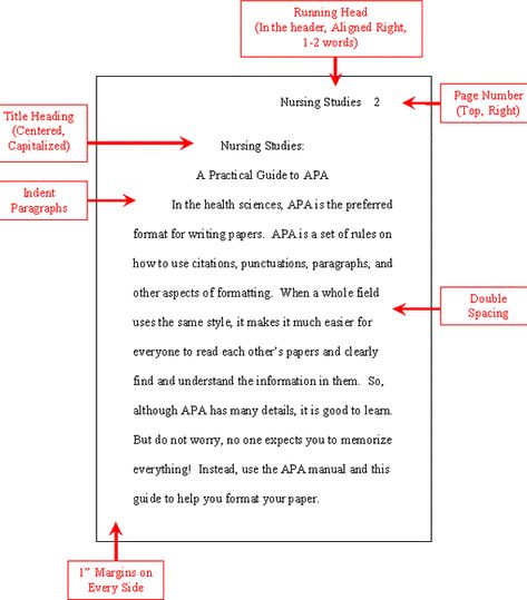 APA Formatting Basics All text should be double-spaced Use one-inch margins on all sides All paragraphs in the body are indented Make sure that the title is centered on the page with your name and school/institution underneath Use 12-point font throughout All pages should be numbered in the upper right hand corner The manual recommends using one space after most punctuation marks A shortened version of the title (“running head”) should be placed in the upper left hand corner Apa Essay Format, Apa Format, Double Space, Expository Essay, College Application Essay, Body Paragraphs, Essay Format, Best Essay Writing Service, Paper Outline