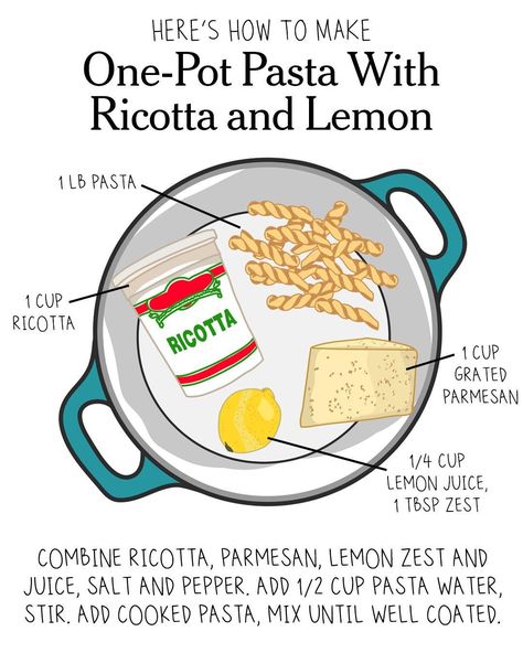 NYT Cooking on Instagram: “This no-cook sauce is easy, peasy, lemon-squeezy. (No really, it's a 50-50 mix of ricotta and Parmesan, with the zest and juice of one…” Pasta With Ricotta, One Pot Pasta Recipes, Ricotta Pasta, Lemon Pasta, Lemon Ricotta, Nyt Cooking, One Pot Pasta, Wine And Dine, Pasta Sauce