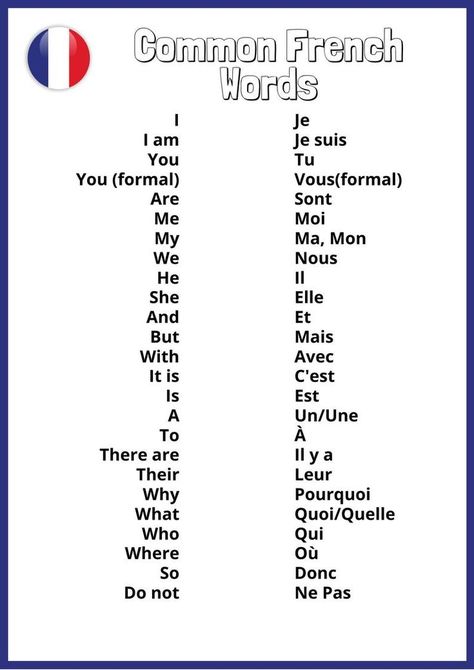 Pin on Francés Cute In French Language, Basics Of French Language, Learn French Beginner Alphabet, French Common Words, French Basics Language, Learn France Languages, France Language Learning, French Tips Language, French Learning Notes