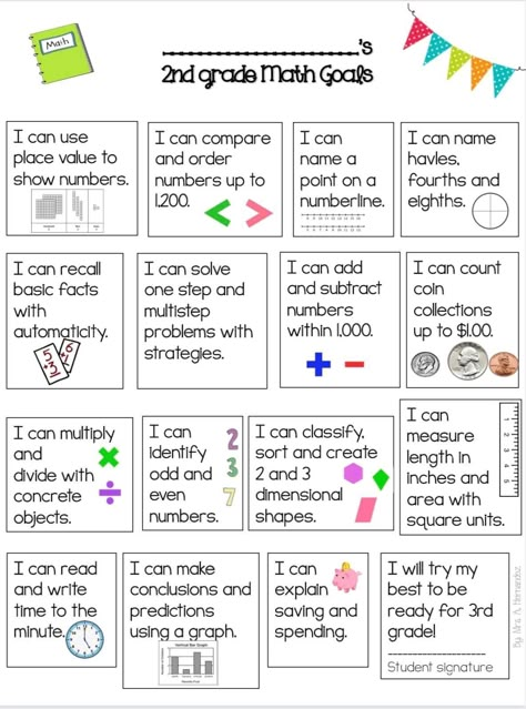 2nd Grade Math Assessment, 3rd Grade Readiness Checklist, Second Grade School Supplies List, 2nd Grade Math Standards, 2nd Grade Assessment Checklist, 2nd Grade Curriculum Homeschool, 2nd Grade Homeschool Activities, 2nd Grade Goals, 2nd Grade Homeschool Ideas