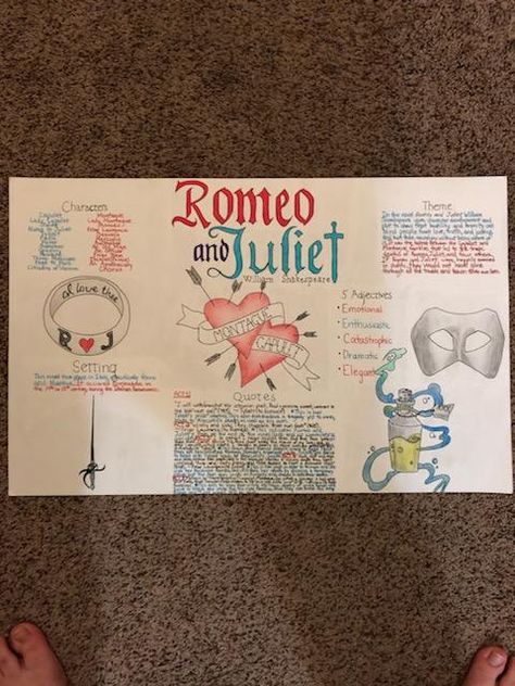 1 Pager Ideas, Romeo And Juliet Poster Ideas, Cute One Pager Ideas, Romeo And Juliet Gcse Notes, One Pager Ideas Aesthetic, Romeo And Juliet Project Ideas, One Pager Ideas English, Romeo And Juliet Mind Map, Romeo And Juliet Art