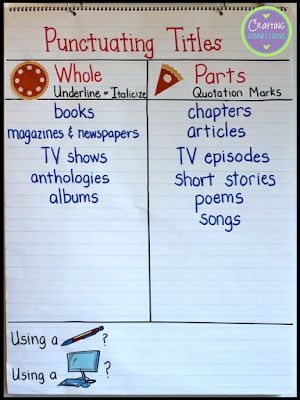 Punctuating Titles Anchor Chart | Part of a free lesson that includes a free sorting activity! Use this anchor chart activity and freebie to teach your students about when to underline titles, when to italicize titles, and when to place titles inside quotation marks. Themes In Literature, Idioms Activities, Genre Activities, Authors Perspective, Nonfiction Text Features, Complex Sentences, 5th Grade Classroom, Upper Elementary Classroom, Nonfiction Texts