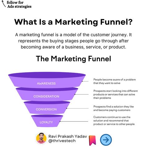 🔍 Unlock the Secrets of the Marketing Funnel! Are you looking to turn prospects into loyal customers? 🚀 The marketing funnel is your roadmap! From building awareness to driving conversions and creating long-term loyalty, each step is essential for business success. 👉 Learn how the funnel works and how it can transform your marketing strategy. Follow these key stages: 1️⃣ Awareness: Get on your audience’s radar. 2️⃣ Consideration: Nurture their interest. 3️⃣ Conversion: Seal the deal! 4️⃣ L... Funnel Design, Ads Creative Advertising Ideas, Advertising Ideas, Marketing Funnel, Business Success, Ads Creative, Creative Advertising, The Deal, Funnel